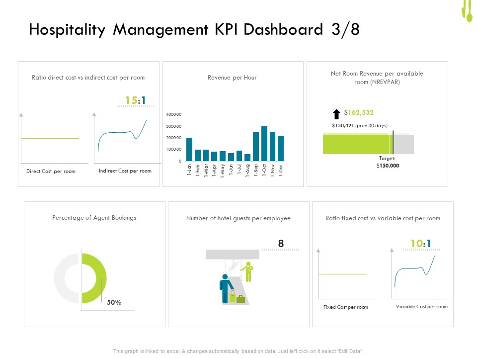 Hotel Management Plan Hospitality Management KPI Dashboard Direct Demonstration PDF