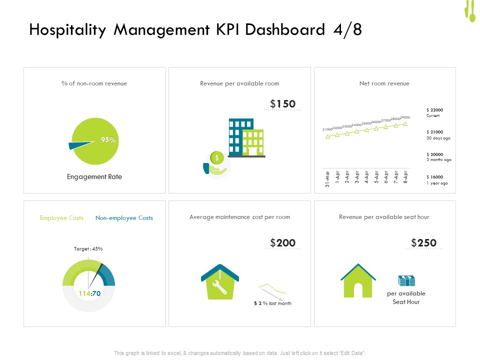 Hotel Management Plan Hospitality Management KPI Dashboard Employee Clipart PDF