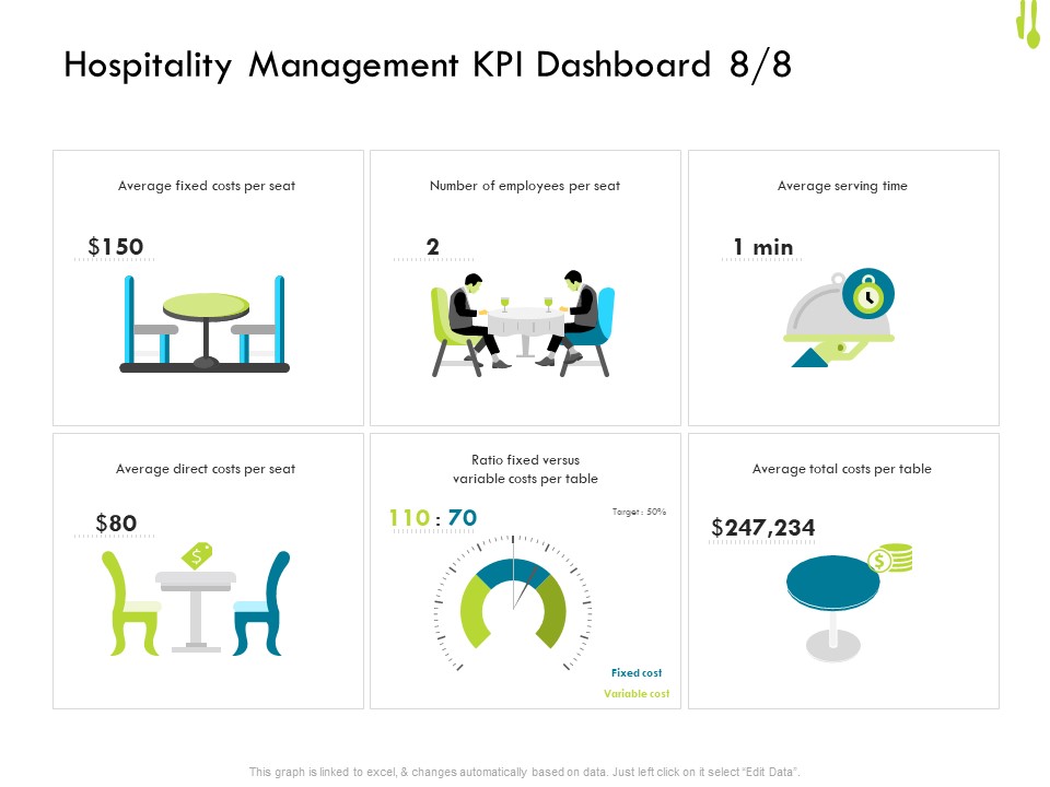 Hotel Management Plan Hospitality Management KPI Dashboard Per Portrait PDF
