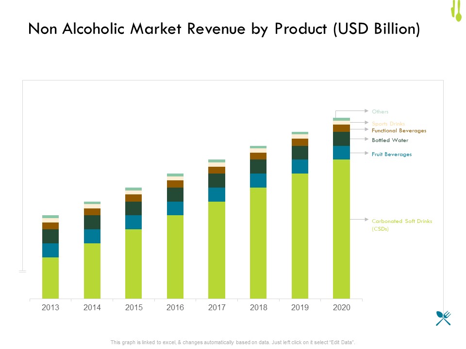 Hotel Management Plan Non Alcoholic Market Revenue By Product USD Billion Rules PDF