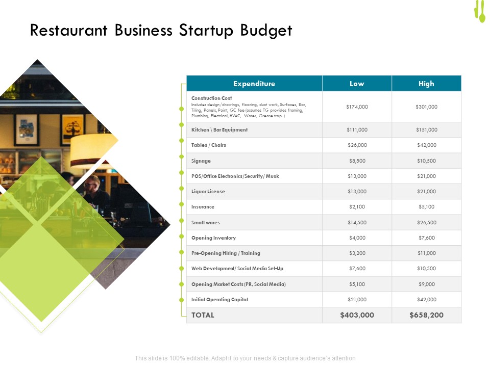 Hotel Management Plan Restaurant Business Startup Budget Mockup PDF