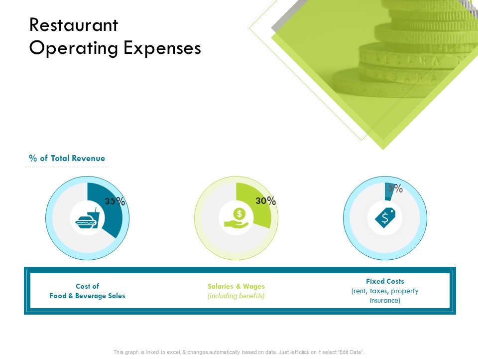 Hotel Management Plan Restaurant Operating Expenses Icons PDF