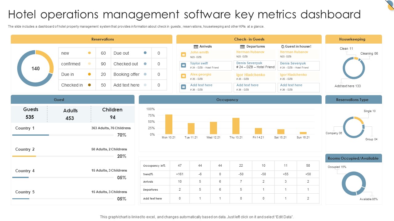 Hotel Operations Management Software Key Metrics Dashboard Inspiration PDF