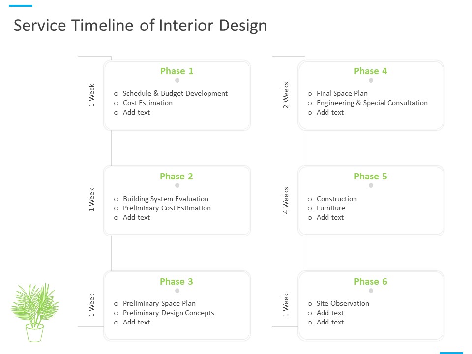 House Decoration Proposal Service Timeline Of Interior Design Ppt Show Layouts PDF