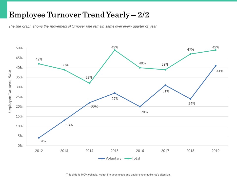 How A Corporate Life Coach Can Help Develop Your Company Employee Turnover Trend Yearly Inspiration PDF
