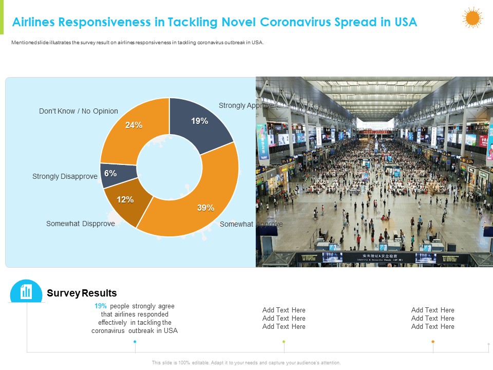 How Aviation Industry Coping With COVID 19 Pandemic Airlines Responsiveness In Tackling Novel Coronavirus Spread In USA Infographics PDF