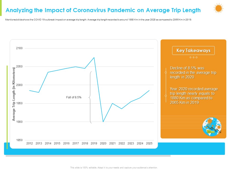 How Aviation Industry Coping With COVID 19 Pandemic Analyzing The Impact Of Coronavirus Pandemic On Average Trip Length Structure PDF