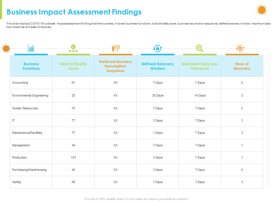 How Aviation Industry Coping With COVID 19 Pandemic Business Impact Assessment Findings Sample PDF