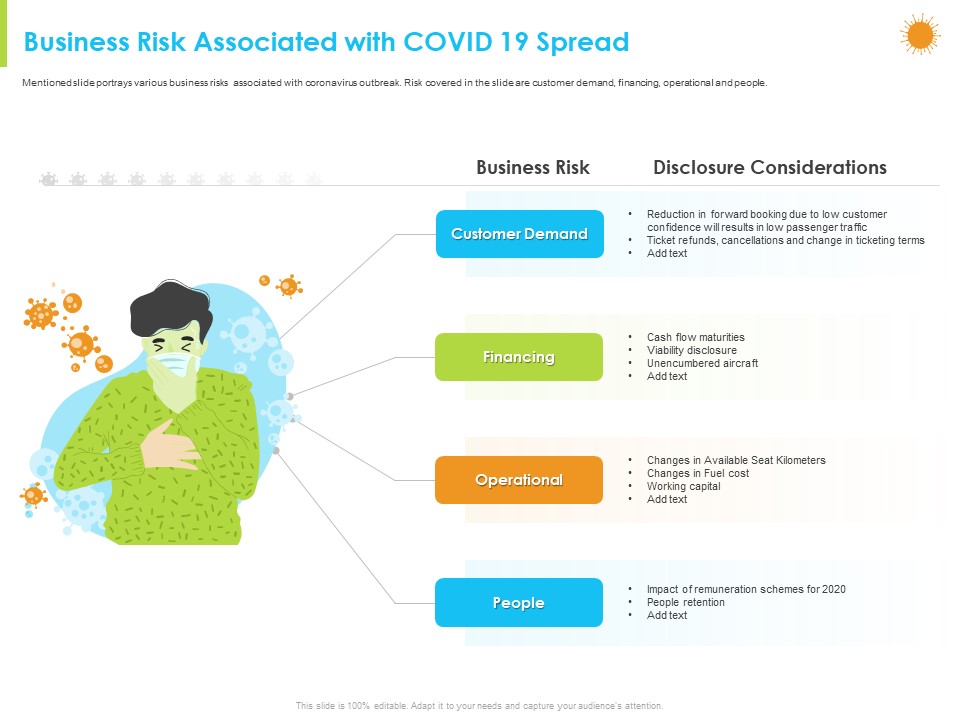 How Aviation Industry Coping With COVID 19 Pandemic Business Risk Associated With COVID 19 Spread Background PDF