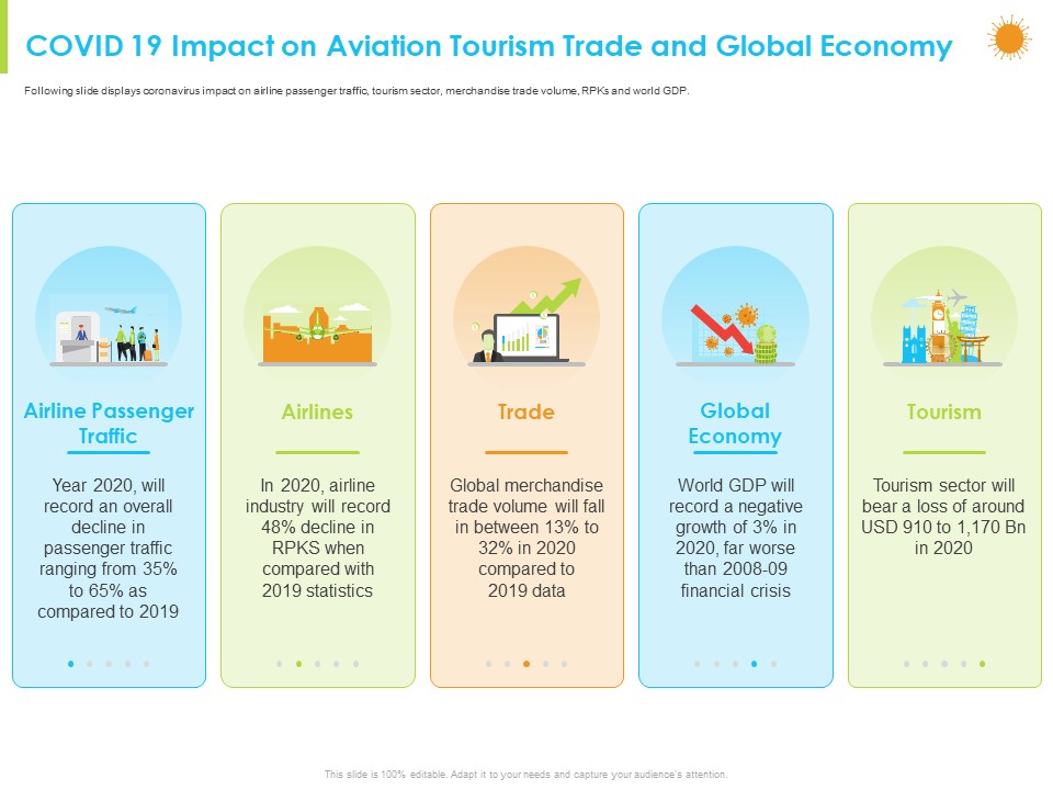 How Aviation Industry Coping With COVID 19 Pandemic COVID 19 Impact On Aviation Tourism Trade And Global Economy Icons PDF