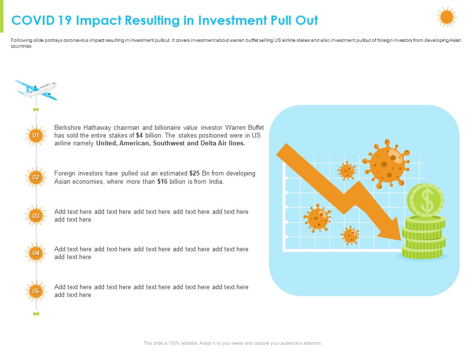 How Aviation Industry Coping With COVID 19 Pandemic COVID 19 Impact Resulting In Investment Pull Out Ideas PDF