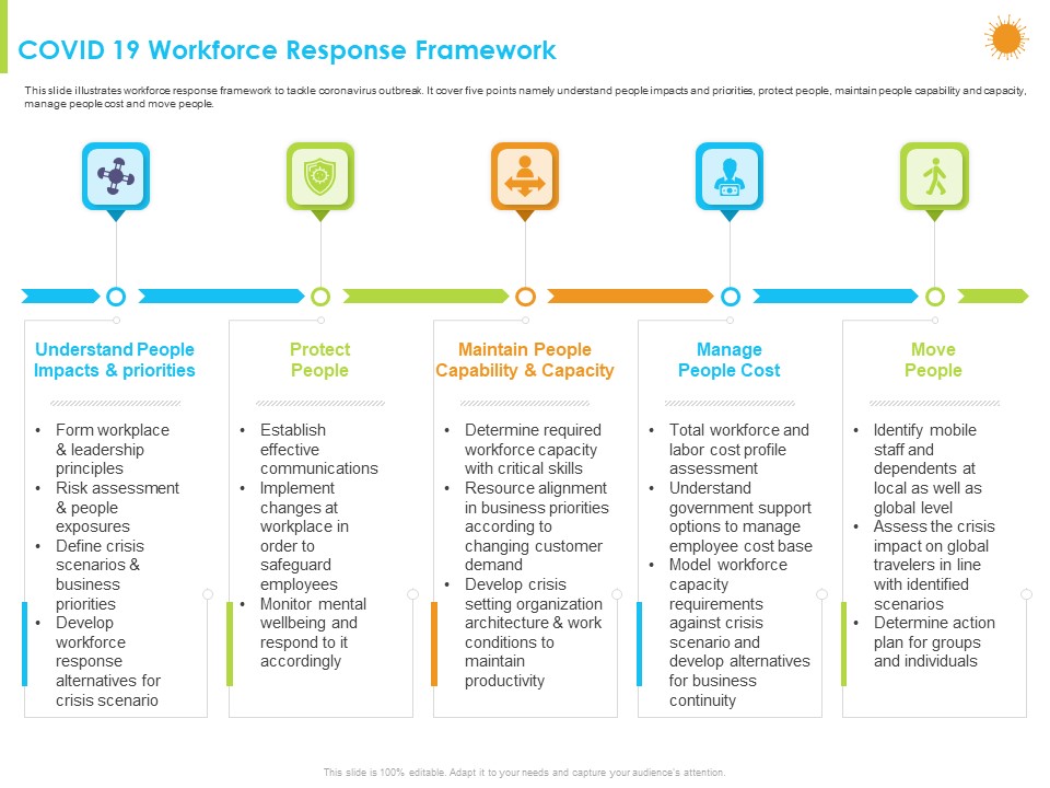 How Aviation Industry Coping With COVID 19 Pandemic COVID 19 Workforce Response Framework Designs PDF