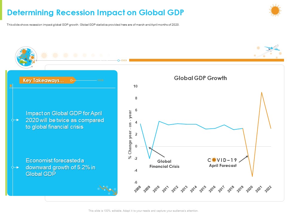 How Aviation Industry Coping With COVID 19 Pandemic Determining Recession Impact On Global GDP Graphics PDF