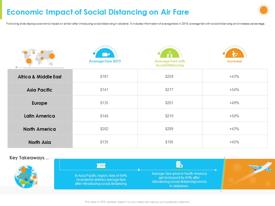 How Aviation Industry Coping With COVID 19 Pandemic Economic Impact Of Social Distancing On Air Fare Mockup PDF