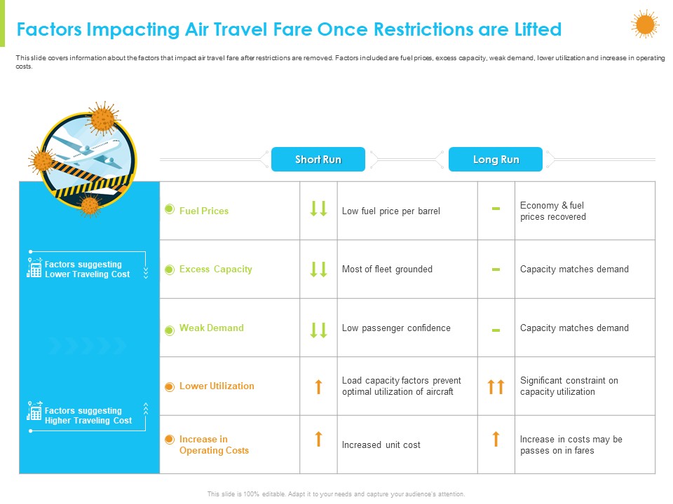How Aviation Industry Coping With COVID 19 Pandemic Factors Impacting Air Travel Fare Once Restrictions Are Lifted Rules PDF