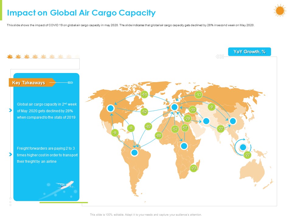 How Aviation Industry Coping With COVID 19 Pandemic Impact On Global Air Cargo Capacity Download PDF