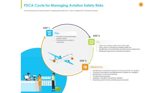 How Aviation Industry Coping With COVID 19 Pandemic PDCA Cycle For Managing Aviation Safety Risks Ideas PDF