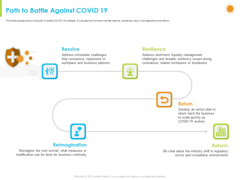 How Aviation Industry Coping With COVID 19 Pandemic Path To Battle Against COVID 19 Portrait PDF