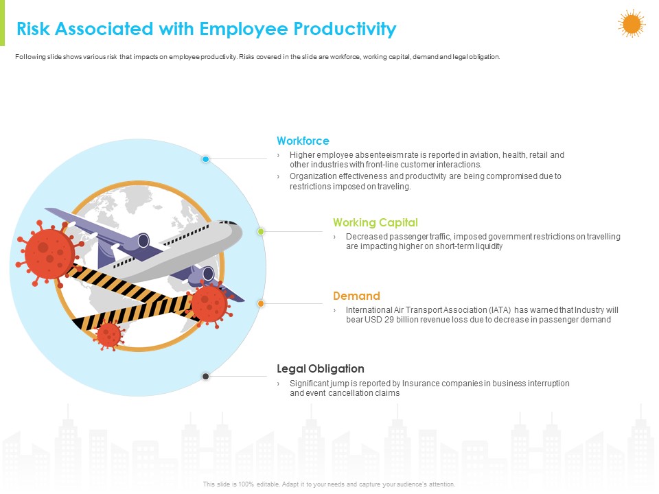 How Aviation Industry Coping With COVID 19 Pandemic Risk Associated With Employee Productivity Pictures PDF