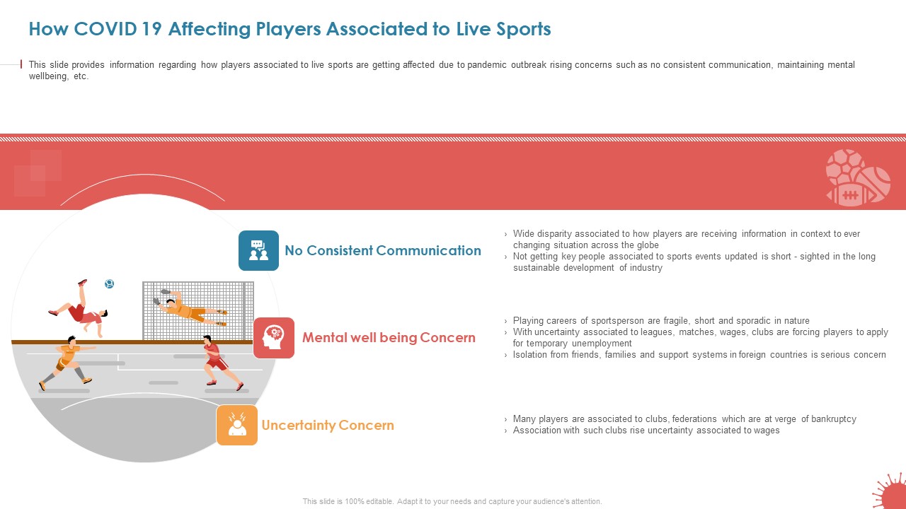 How COVID 19 Affecting Players Associated To Live Sports Slide Formats PDF