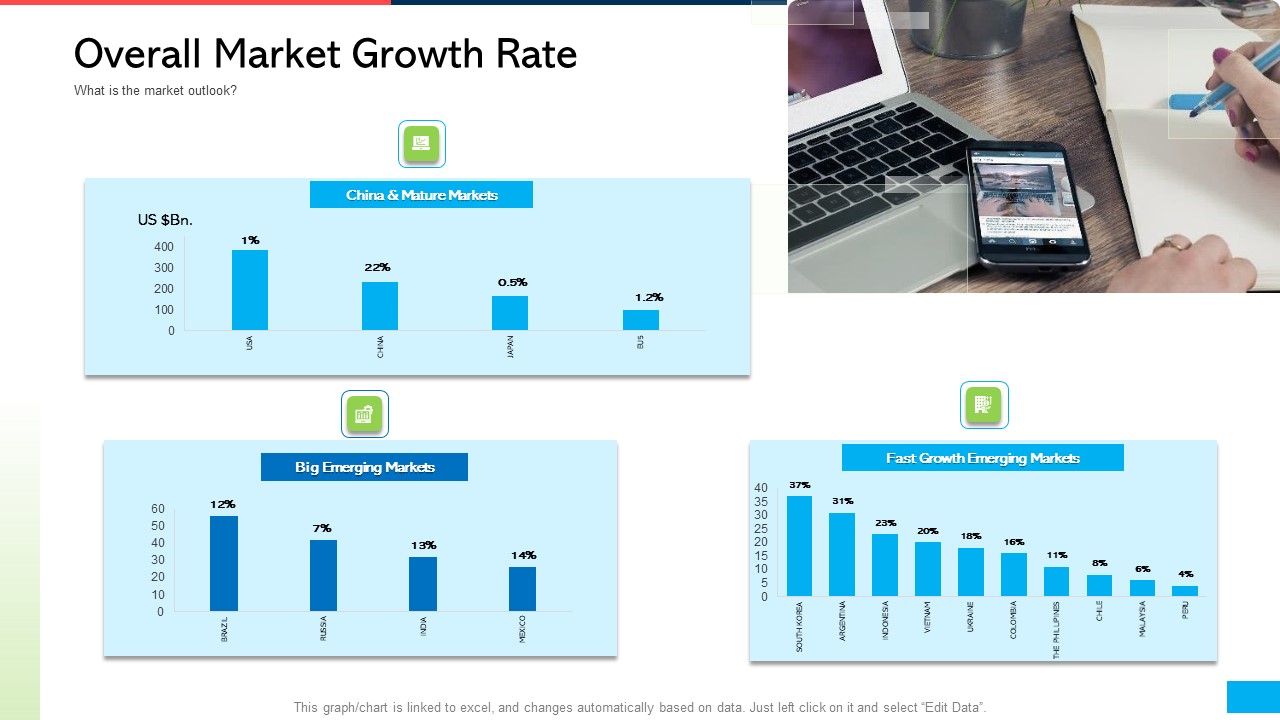 How Develop Perfect Growth Strategy For Your Company Overall Market Growth Rate Ppt Gallery Picture PDF