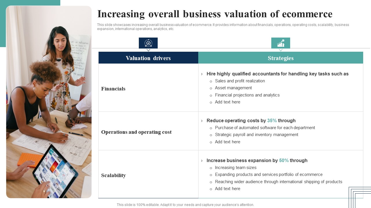 How Electronic Commerce Financial Procedure Can Be Enhanced Increasing Overall Business Valuation Of Ecommerce Rules PDF