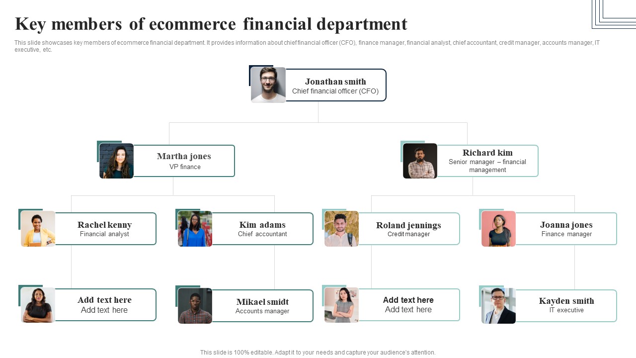How Electronic Commerce Financial Procedure Can Be Enhanced Key Members Of Ecommerce Financial Department Professional PDF