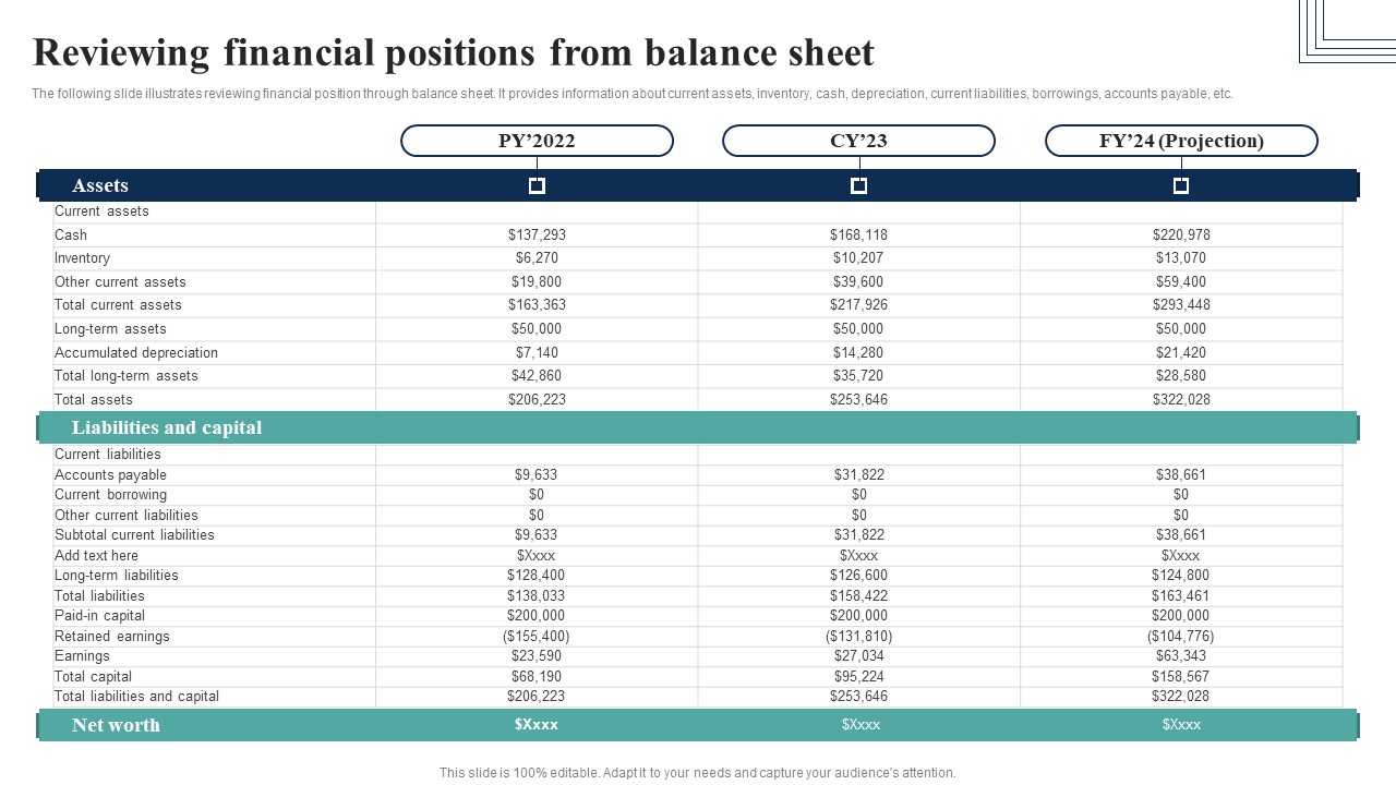How Electronic Commerce Financial Procedure Can Be Enhanced Reviewing Financial Positions From Balance Sheet Ideas PDF