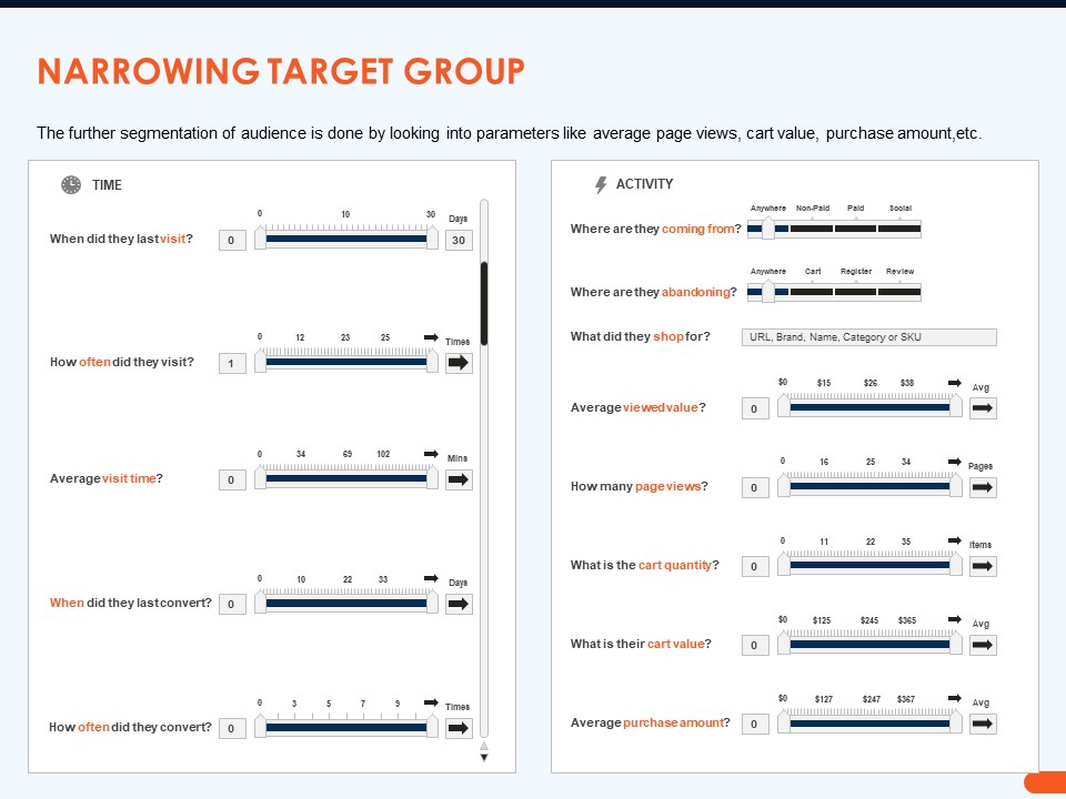 How Increase Sales Conversions Retargeting Strategies Narrowing Target Group Microsoft PDF