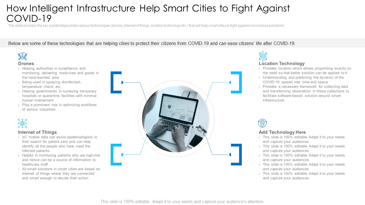 How Intelligent Infrastructure Help Smart Cities To Fight Against Covid19 Demonstration PDF
