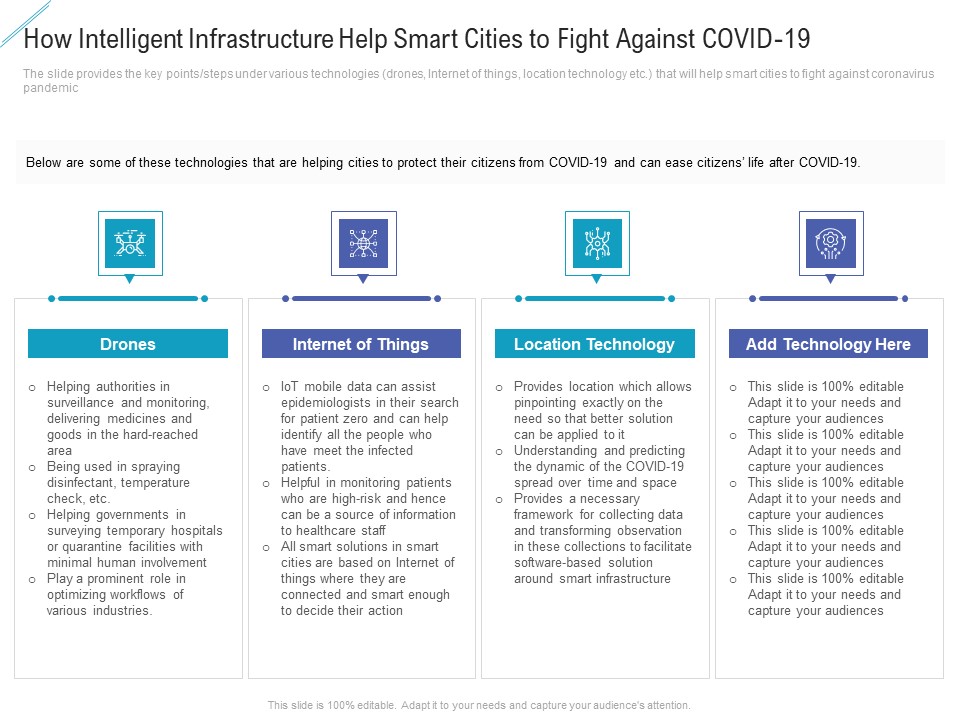 How Intelligent Infrastructure Help Smart Cities To Fight Against Covid 19 Summary PDF