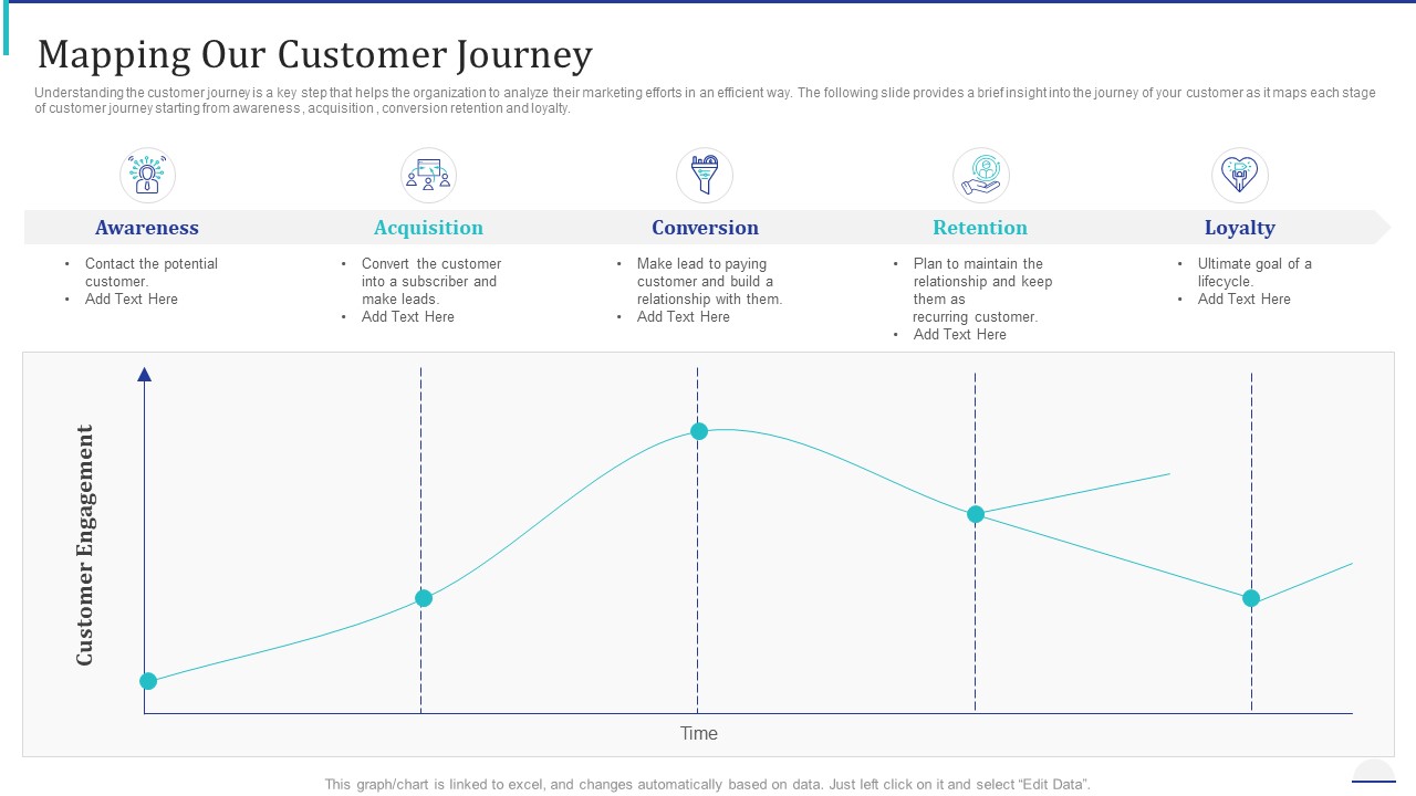 How Make Impactful Product Marketing Message Build Product Differentiation Mapping Our Customer Journey Pictures PDF