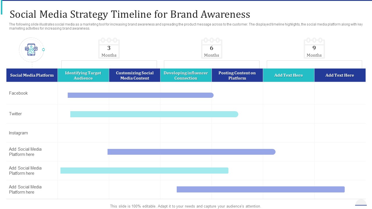 How Make Impactful Product Marketing Message Build Product Differentiation Social Media Strategy Timeline For Brand Awareness Elements PDF