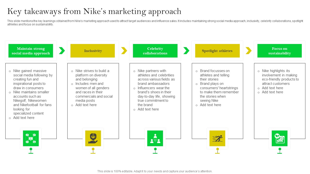 How Nike Developed And Executed Strategic Promotion Techniques Key Takeaways From Nikes Sample PDF