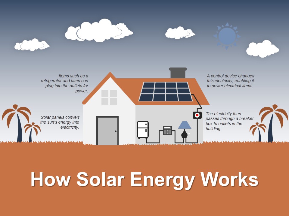 How Solar Energy Works Template 2 Ppt PowerPoint Presentation Layouts Background Images
