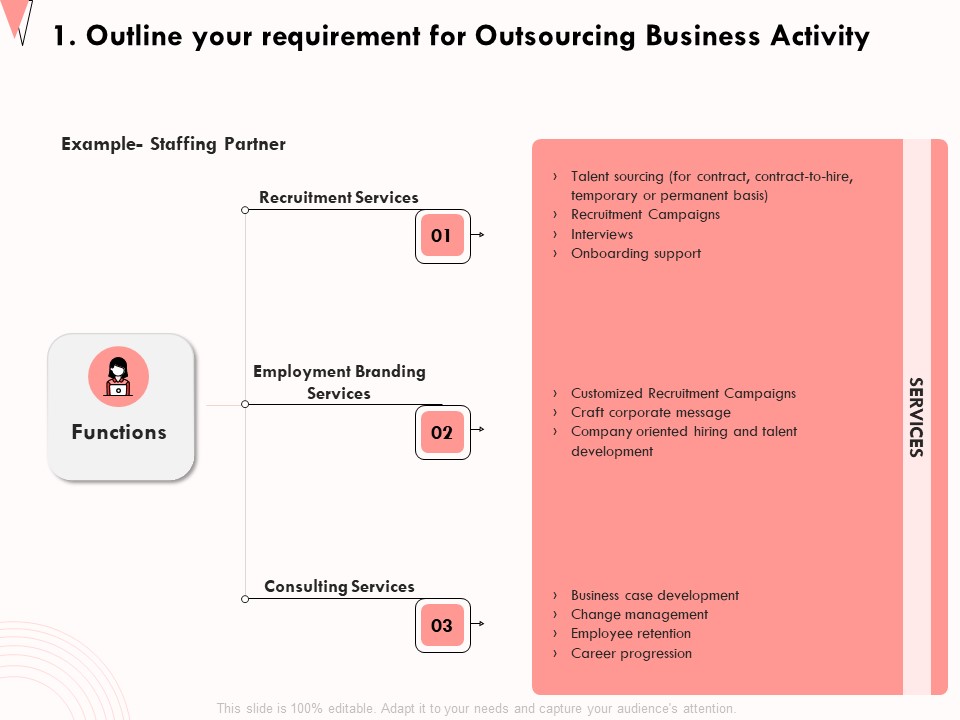 How Strengthen Relationships Clients And Partners 1 Outline Your Requirement For Outsourcing Business Activity Download PDF