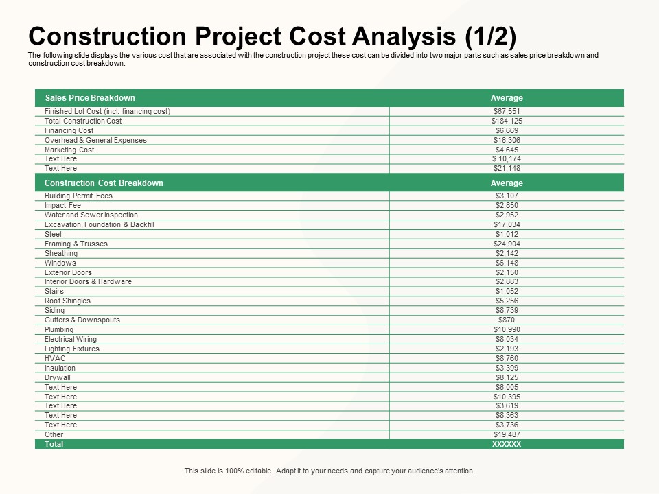 How To Effectively Manage A Construction Project Construction Project Cost Analysis Marketing Cost Mockup PDF