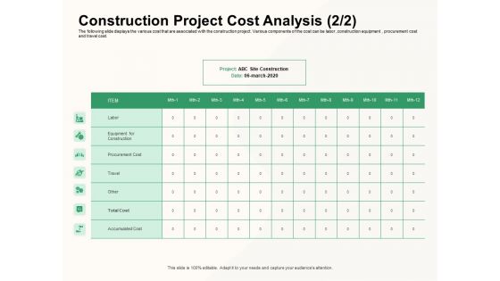 How To Effectively Manage A Construction Project Construction Project Cost Analysis Total Cost Download PDF
