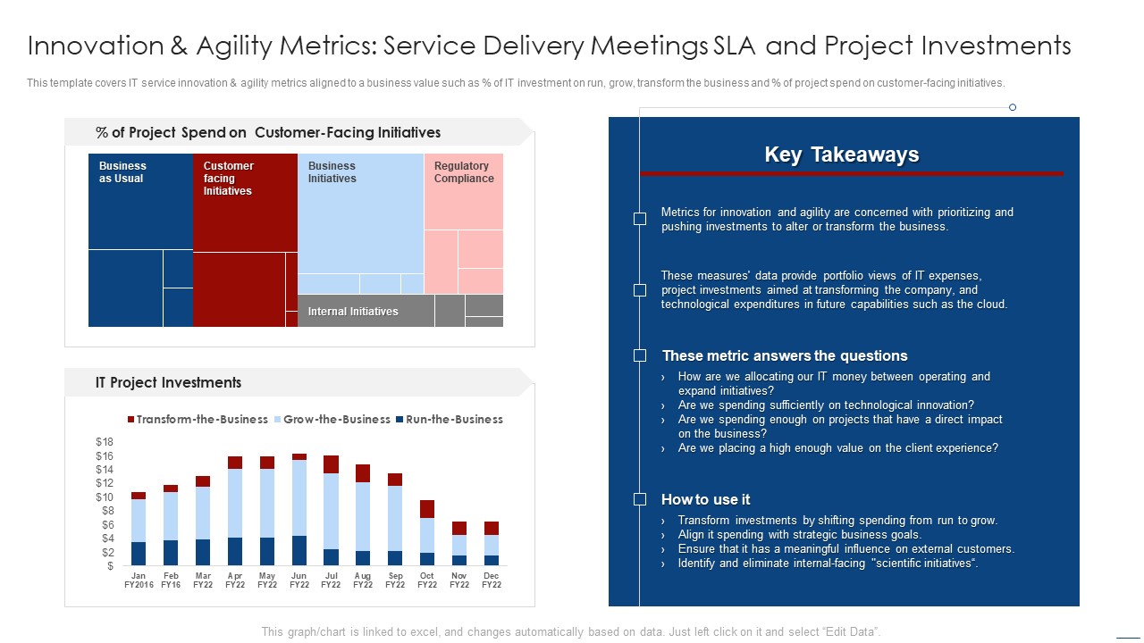 How To Evaluate And Develop The Organizational Value Of IT Service Innovation And Agility Metrics Service Demonstration PDF