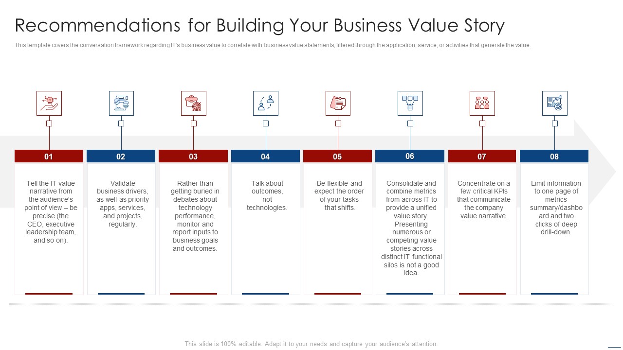 How To Evaluate And Develop The Organizational Value Of IT Service Recommendations For Building Infographics PDF