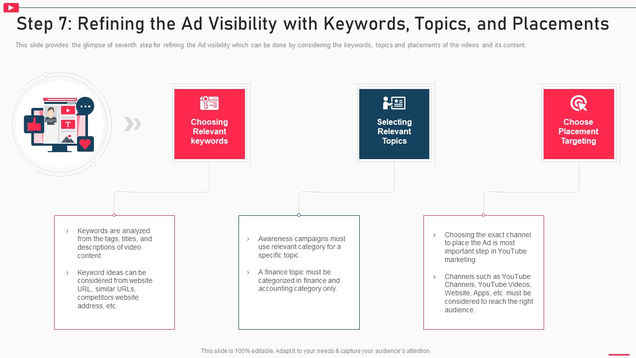 How To Promote Business Using Youtube Marketing Step 7 Refining The Ad Visibility With Keywords Topics Background PDF