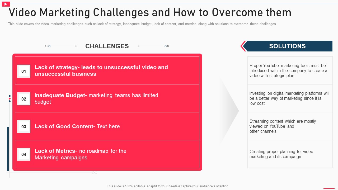 How To Promote Business Using Youtube Marketing Video Marketing Challenges And How To Microsoft PDF