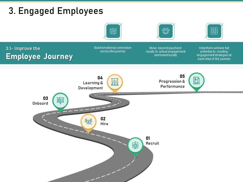 How Transform Segments Company Harmony And Achievement 3 Engaged Employees Clipart PDF