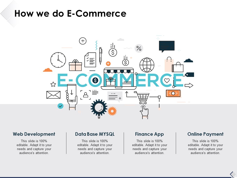 How We Do E Commerce Ppt PowerPoint Presentation Icon Show