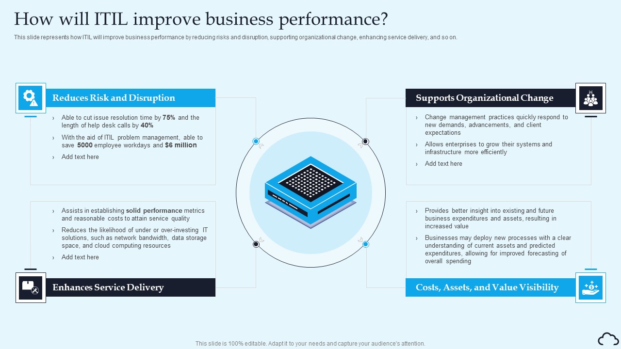 How Will ITIL Improve Business Performance IT Service Management Framework Structure PDF