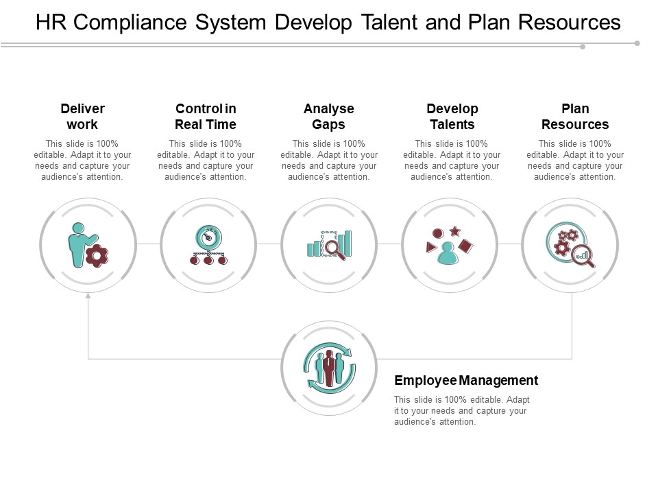 Hr Compliance System Develop Talent And Plan Resources Ppt PowerPoint Presentation Ideas Example