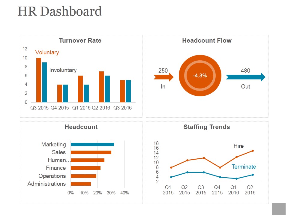 Hr Dashboard Ppt PowerPoint Presentation Shapes