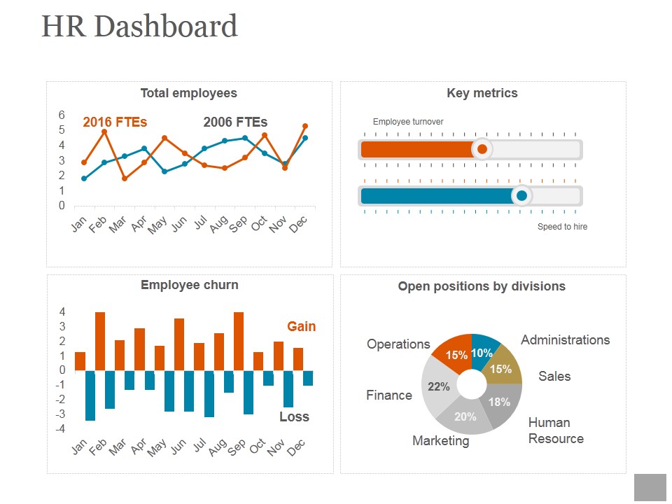 Hr Dashboard Template Ppt PowerPoint Presentation Deck