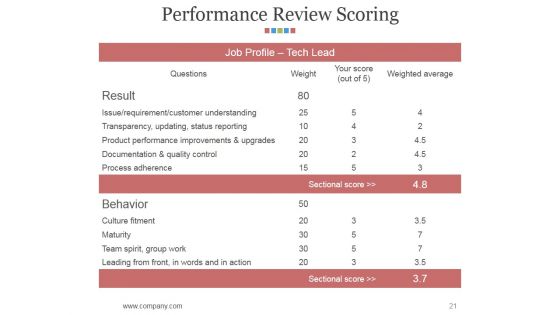 Hr Matrix Dashboard Ppt PowerPoint Presentation Complete Deck With Slides