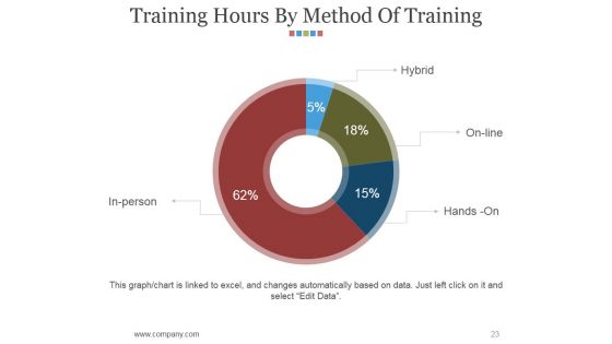 Hr Matrix Dashboard Ppt PowerPoint Presentation Complete Deck With Slides